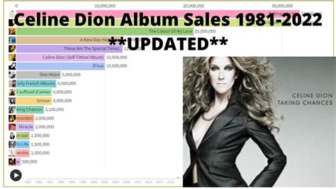 celine d records|Celine dion record sales.